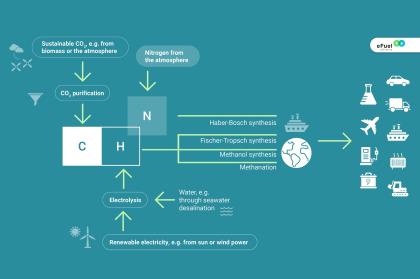 Euro 7 και συνθετικά καύσιμα κρατούν ζωντανό τον κινητήρα εσωτερικής καύσης 